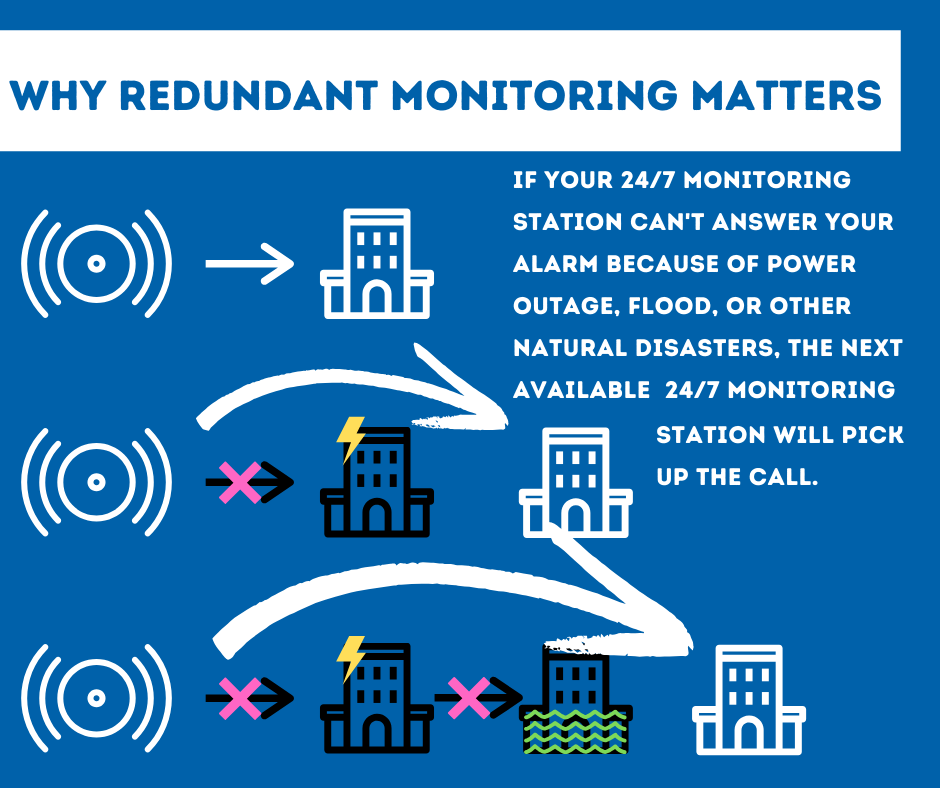 Security System Monitoring Bakersfield